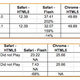 Illustration for article titled HTML5 vs. Flash: The Video Benchmark Deathmatch